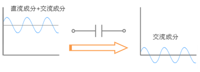 耦合貼片電容 耦合貼片電容